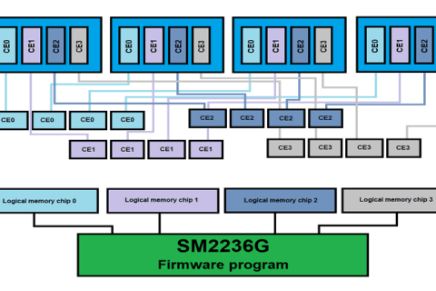 慧荣SM2236G主控CF卡使用PC3000 Flash进行数据恢复