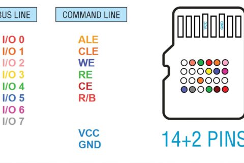 PC-3000 Flash Monolith 引脚分配确定指南－非标准1