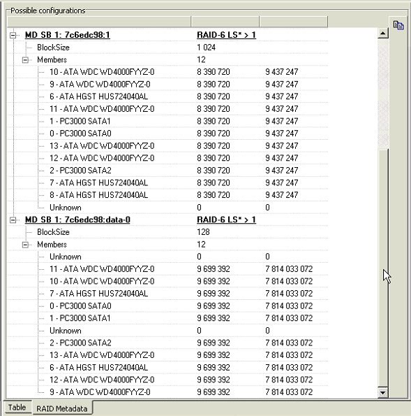如何使用PC3000 DE Data Extractor RAID Edition恢复BtrFS文件系统RAID的数据恢复