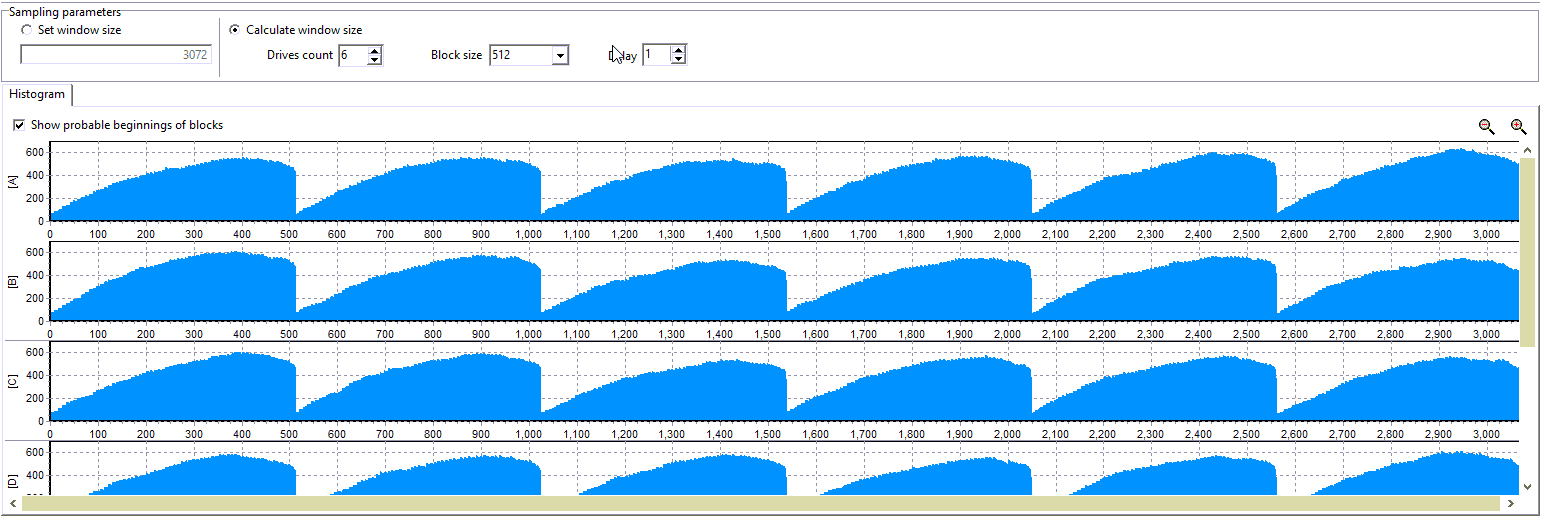 案例研究:使用PC-3000 RAID Edition进行RAID数据恢复就像1-2-3一样容易