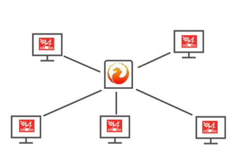 PC3000固件数据库共享使用