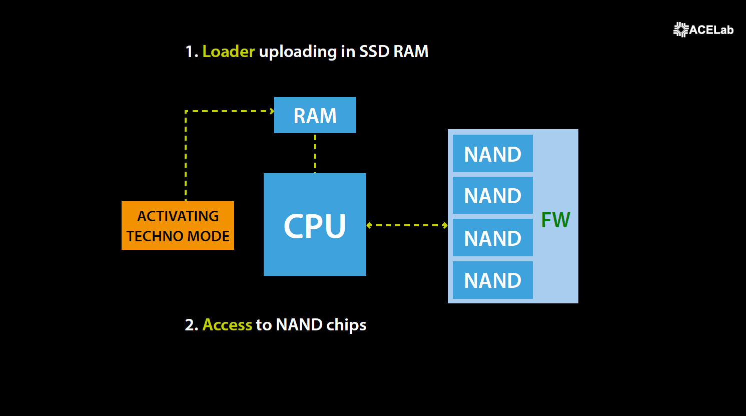 PC3000 SSD如何为 SM2258XT/SM2259XT/XT2 选择正确的loader