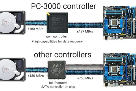 关于PC3000对各硬盘实际最大读取速度的有趣事实
