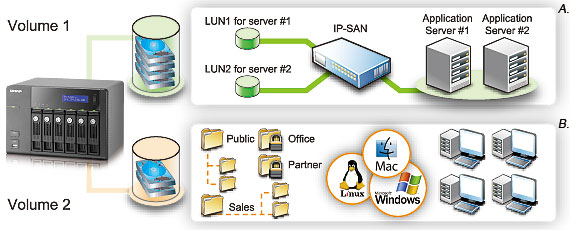如何在PC-3000 DE Data Extractor RAID Edition中安装Linux iSCSI服务器的虚拟机